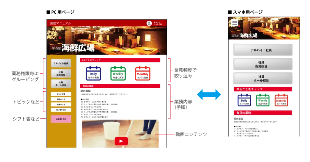 業務マニュアルのイメージ