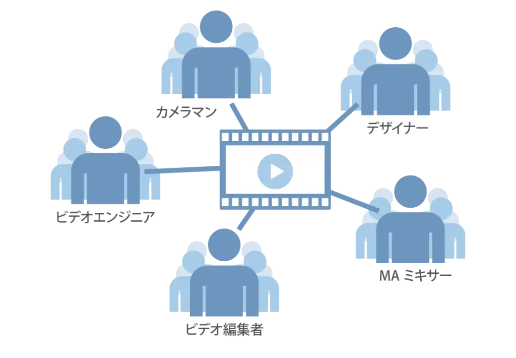 動画制作のスタッフ構成