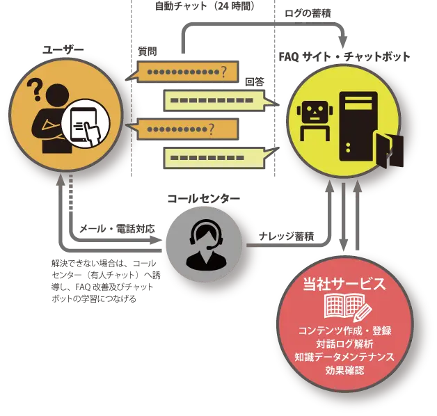 チャットボット導入イメージ