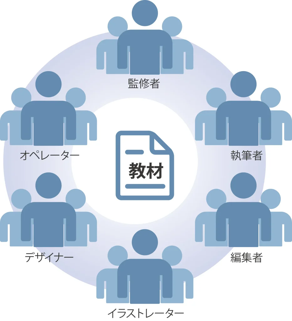 教材制作の秘訣